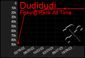 Total Graph of Dudidudi