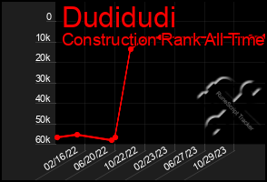 Total Graph of Dudidudi