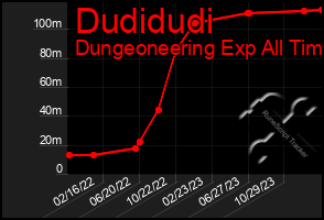 Total Graph of Dudidudi