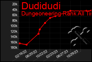 Total Graph of Dudidudi