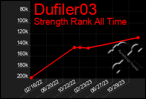 Total Graph of Dufiler03