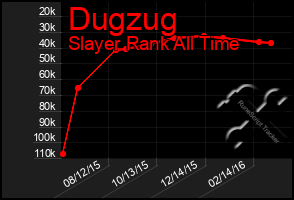 Total Graph of Dugzug