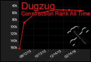 Total Graph of Dugzug