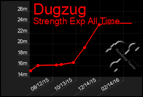 Total Graph of Dugzug