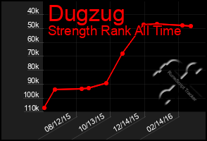 Total Graph of Dugzug