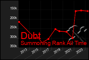 Total Graph of Duht