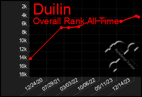 Total Graph of Duilin