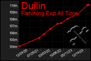 Total Graph of Duilin