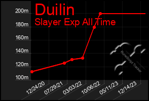 Total Graph of Duilin