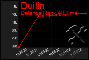 Total Graph of Duilin