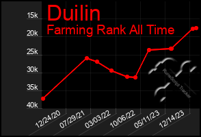 Total Graph of Duilin