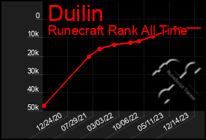 Total Graph of Duilin