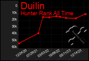 Total Graph of Duilin