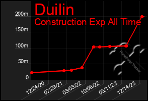 Total Graph of Duilin