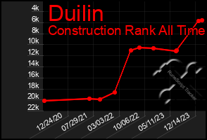 Total Graph of Duilin