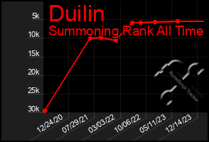 Total Graph of Duilin