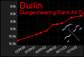 Total Graph of Duilin