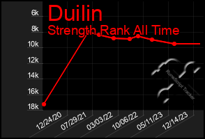 Total Graph of Duilin