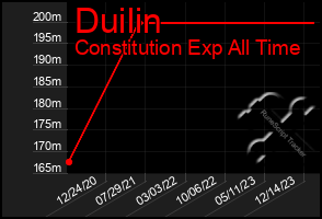 Total Graph of Duilin