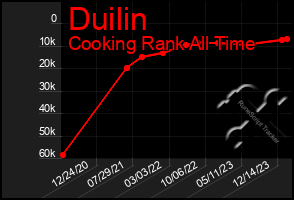 Total Graph of Duilin