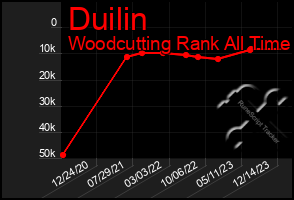 Total Graph of Duilin