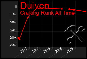 Total Graph of Duiven