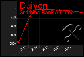 Total Graph of Duiven