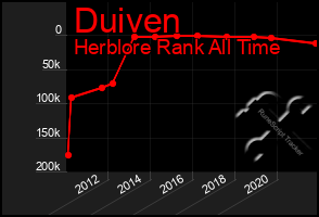 Total Graph of Duiven