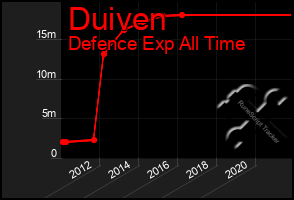 Total Graph of Duiven