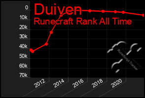 Total Graph of Duiven