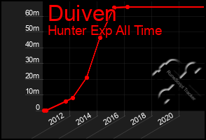 Total Graph of Duiven