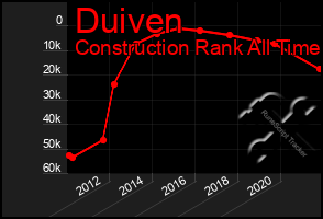 Total Graph of Duiven