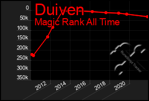 Total Graph of Duiven