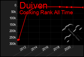 Total Graph of Duiven