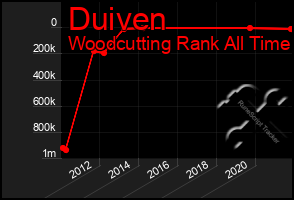 Total Graph of Duiven