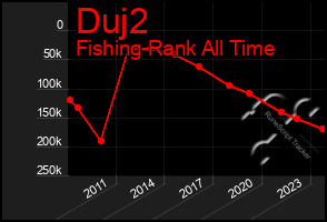 Total Graph of Duj2