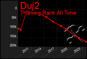 Total Graph of Duj2