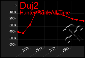 Total Graph of Duj2