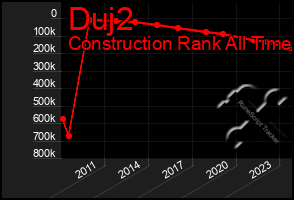 Total Graph of Duj2