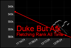 Total Graph of Duke But Afk