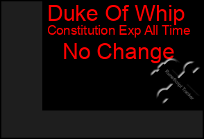 Total Graph of Duke Of Whip