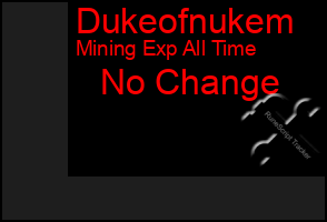 Total Graph of Dukeofnukem