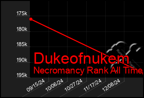 Total Graph of Dukeofnukem