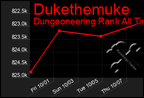 Total Graph of Dukethemuke