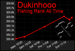 Total Graph of Dukinhooo