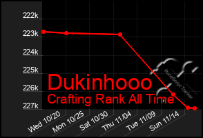 Total Graph of Dukinhooo