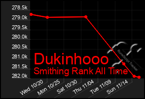 Total Graph of Dukinhooo