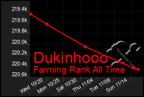 Total Graph of Dukinhooo