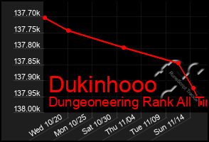 Total Graph of Dukinhooo