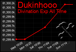 Total Graph of Dukinhooo